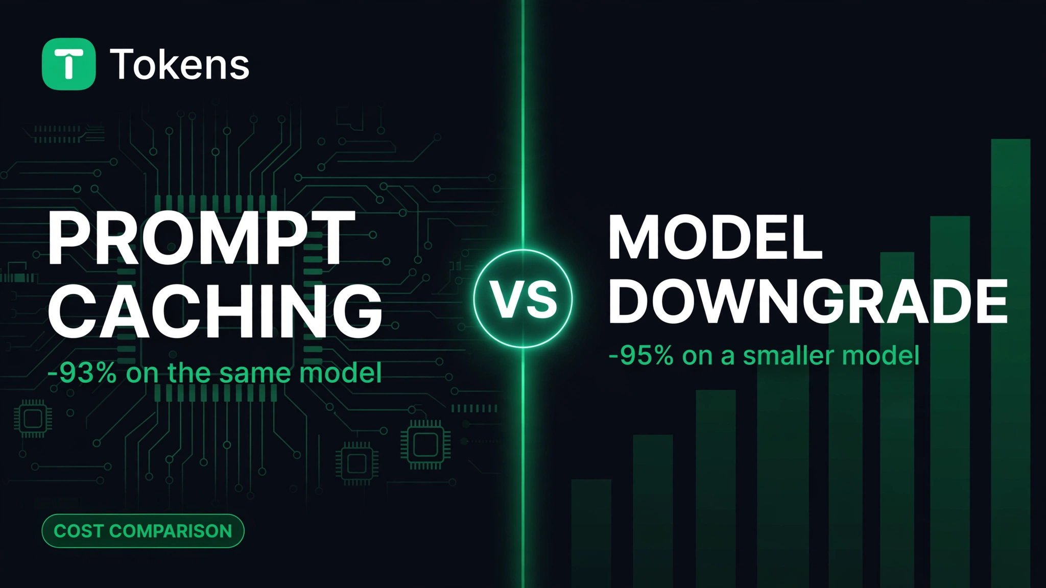Prompt Caching vs Model Downgrade: Which Saves You More?