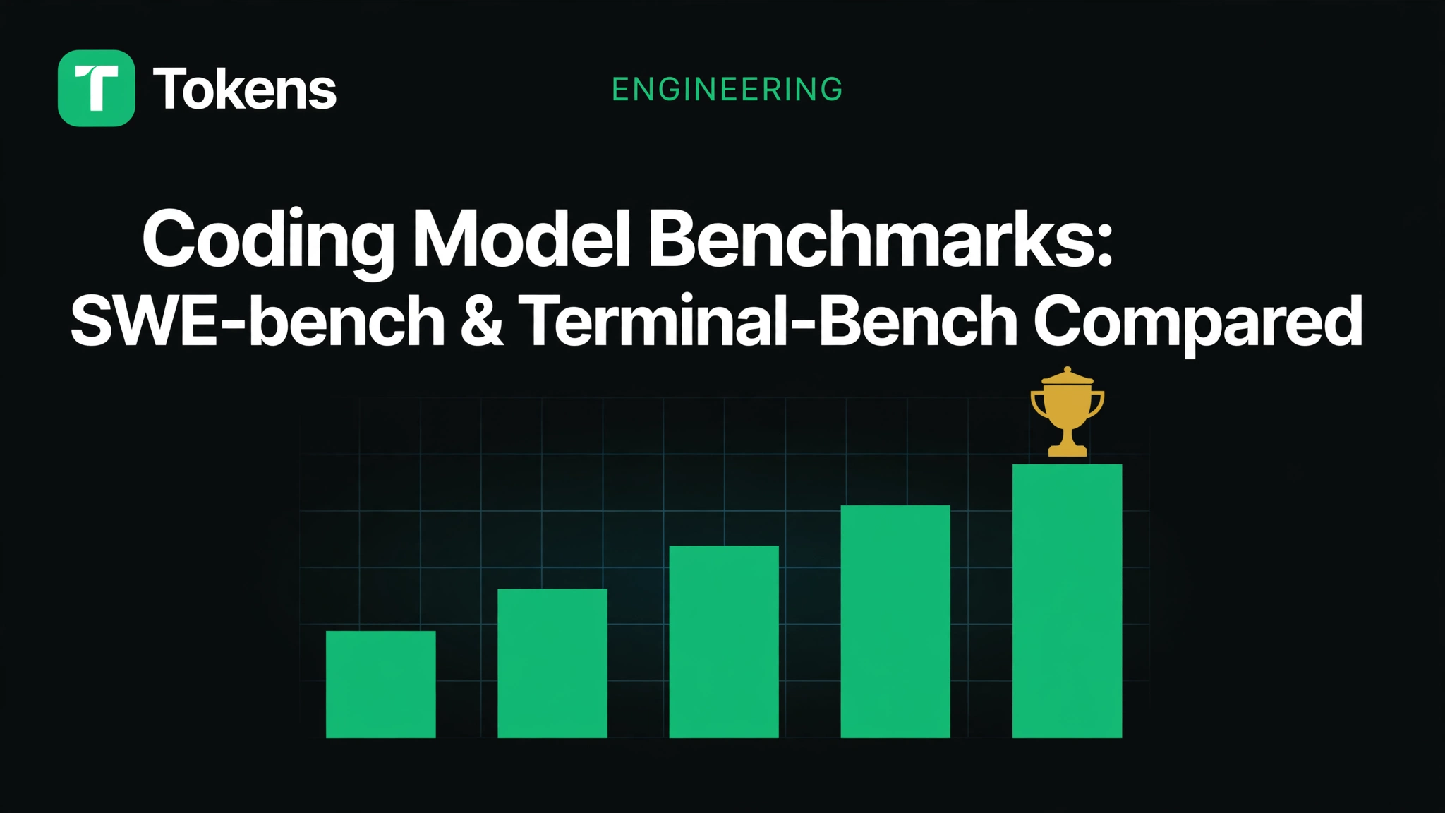 Coding Model Benchmarks: SWE-bench, Terminal-Bench
