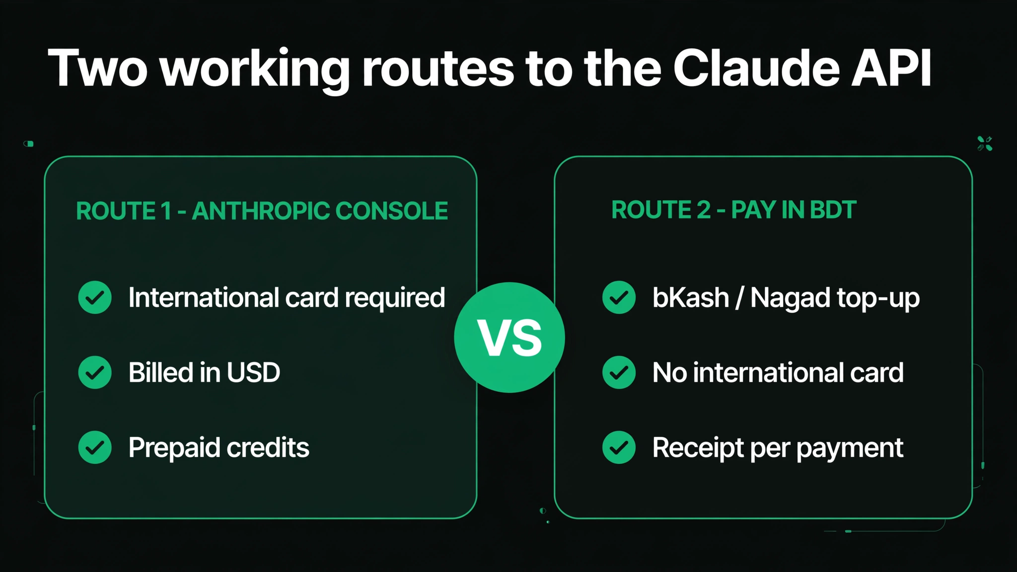 Flowchart comparing two ways to pay for the Claude API from Bangladesh: Route 1, the Anthropic Console, needs an international card, bills in USD, and uses prepaid credits; Route 2, pay in BDT, uses bKash or Nagad top-ups, needs no international card, and gives a receipt per payment.